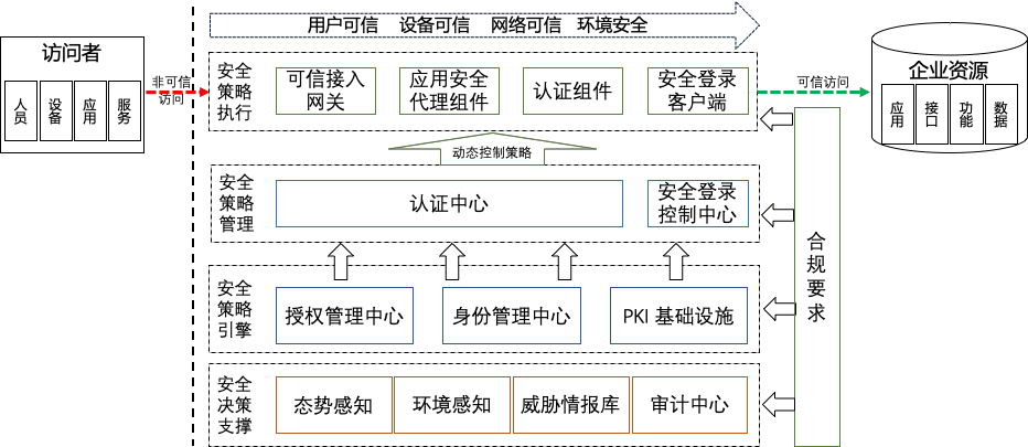 部署方式