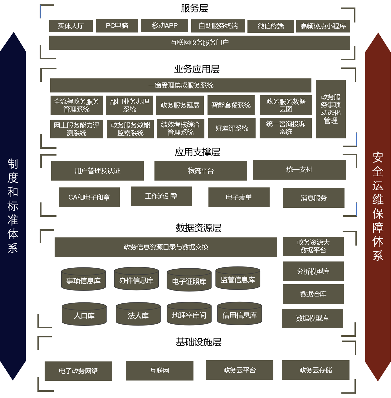 部署方式